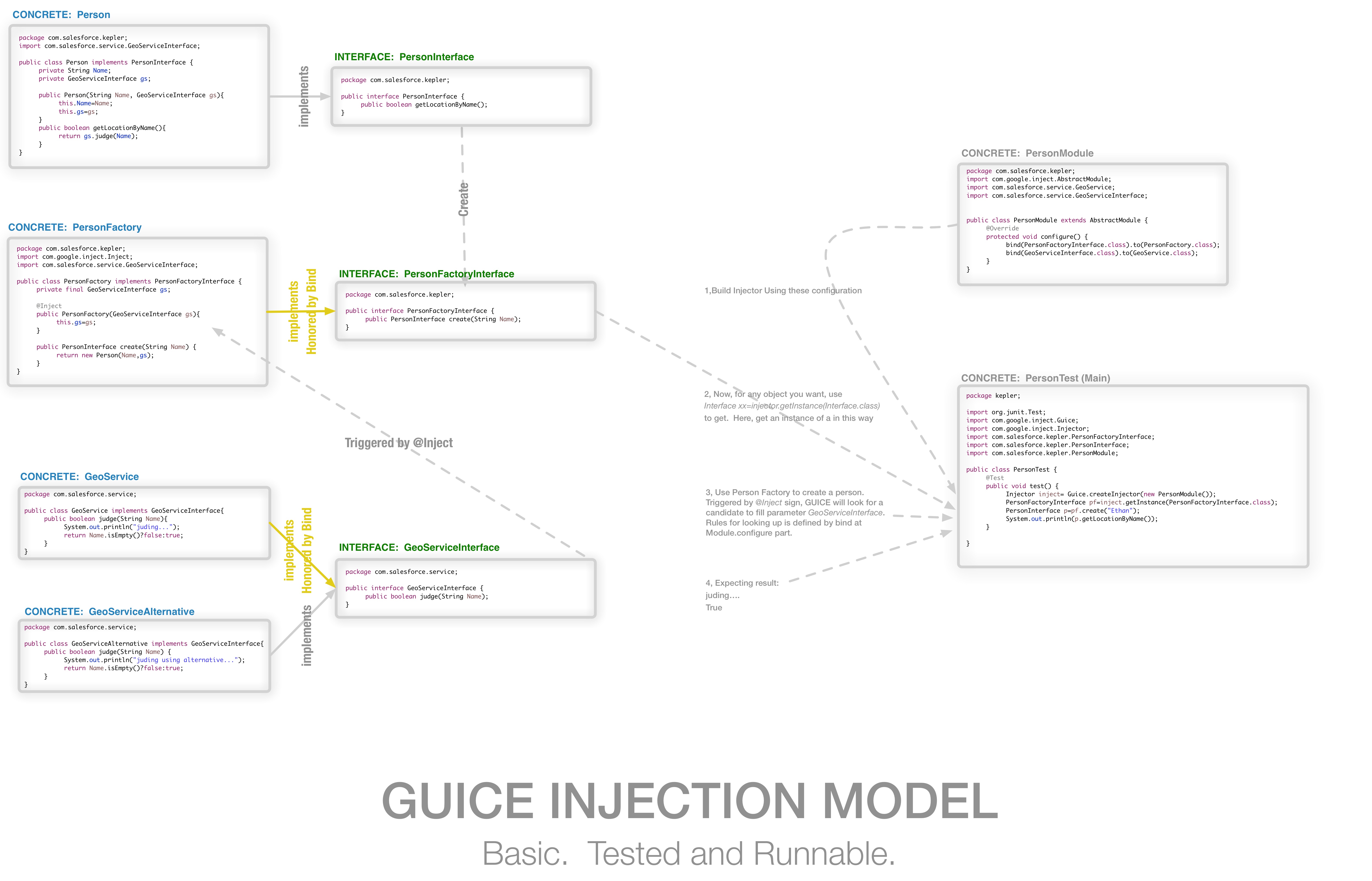 guice-inject-constructor-with-parameters